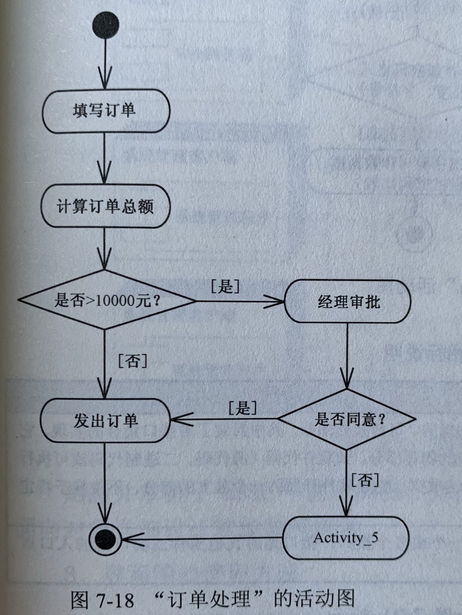 pad问题分析图图片