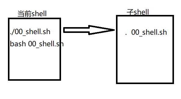 Shell脚本 Bright Sky的博客 Csdn博客 Shell脚本博客