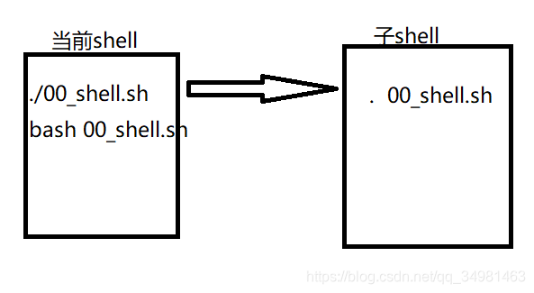 Shell脚本 Bright Sky的博客 Csdn博客 Shell脚本博客