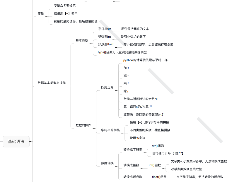 python基础知识思维导图总结