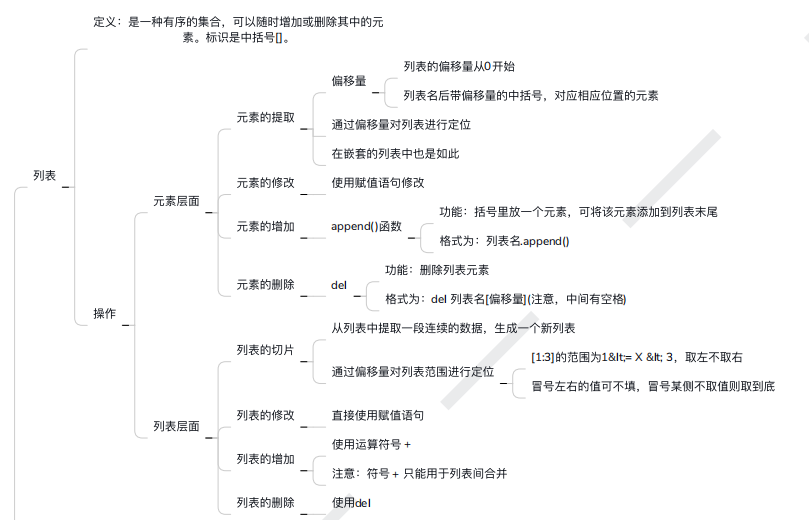 python基础知识思维导图总结