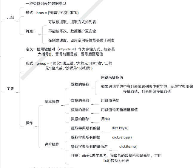 python基础知识思维导图总结