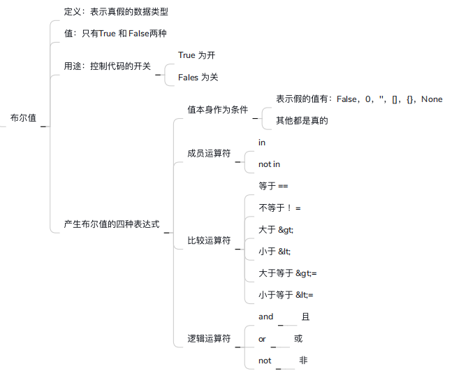 python基础知识思维导图总结