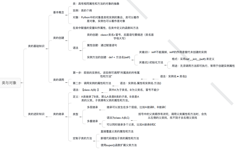 python基础知识思维导图总结