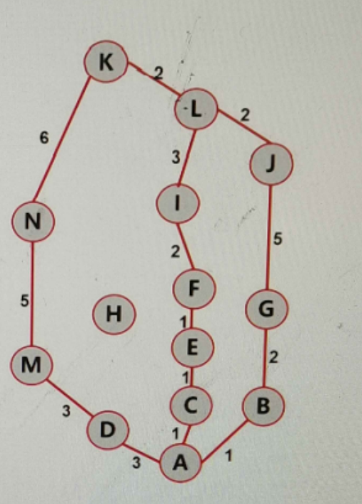 图的应用-C语言实现Floyd（弗洛伊德算法）算法_flyod算法c代码csdn-CSDN博客