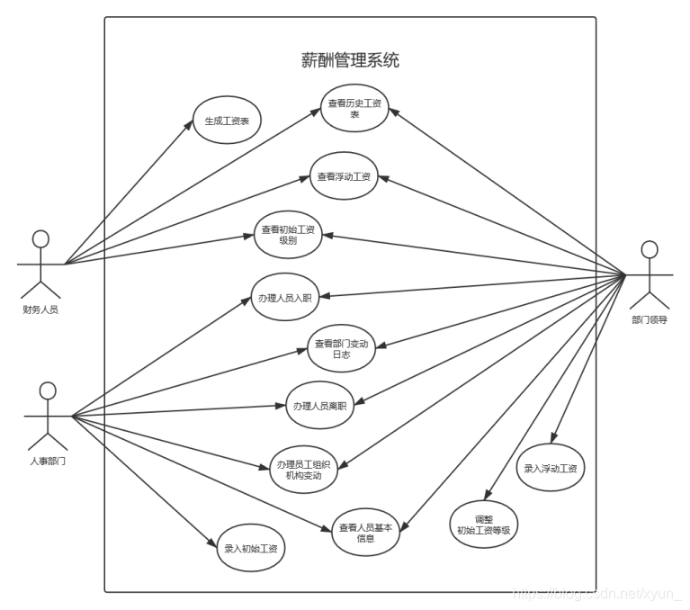 用例图