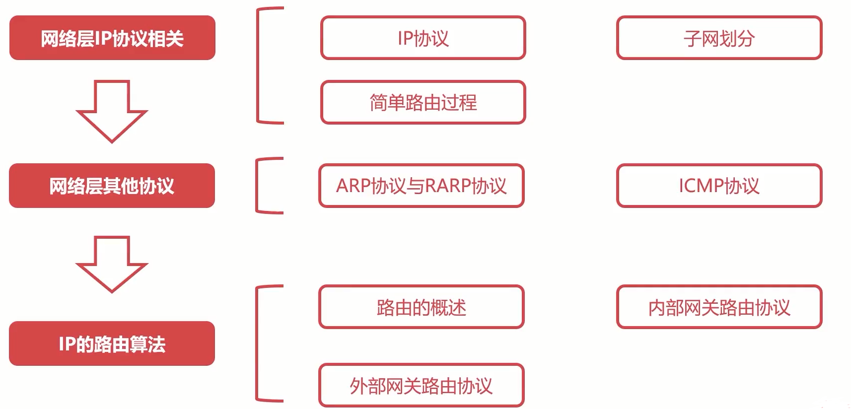 以太网协议详解