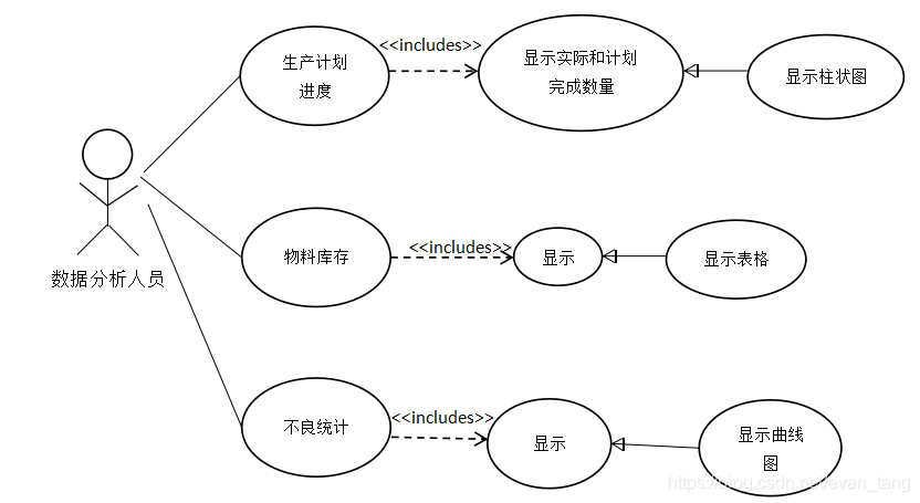 数据分析报表用例图