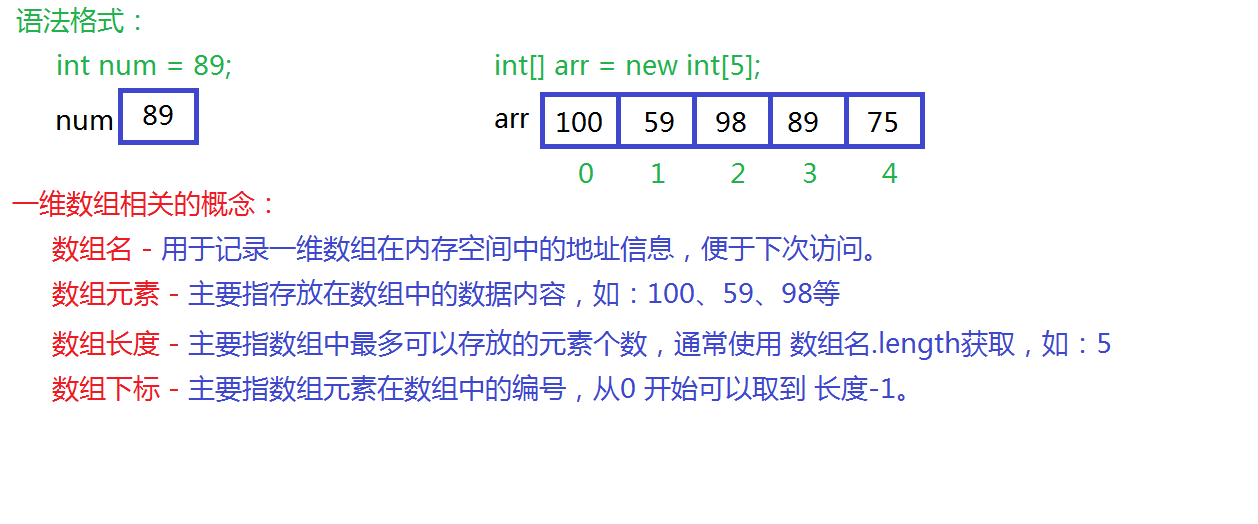 逆变 协变 java_java泛型逆变与协变_c 泛型 协变 逆变