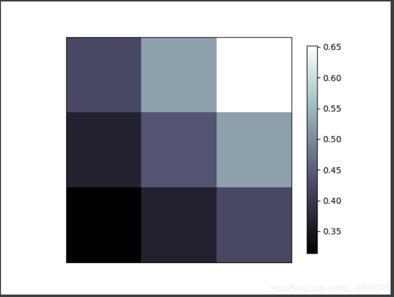【莫烦Python】Matplotlib Python 画图教程 image图片_python matplotlib image-CSDN博客