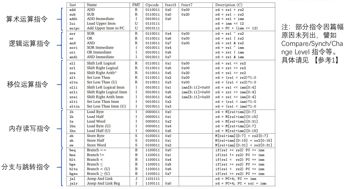 计算机系统基础（六）之RISC-V汇编_risc-v 汇编-CSDN博客