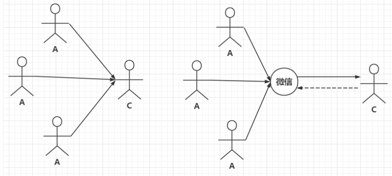 [外链图片转存失败,源站可能有防盗链机制,建议将图片保存下来直接上传(img-tg3ZIgD4-1625383651506)(代理模式.assets/image-20210704151610468.png)]