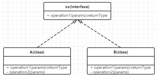 [外链图片转存失败,源站可能有防盗链机制,建议将图片保存下来直接上传(img-tsu9Dbob-1625383651508)(代理模式.assets/image-20210704145626477.png)]