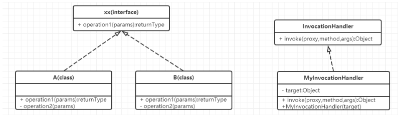 [外链图片转存失败,源站可能有防盗链机制,建议将图片保存下来直接上传(img-BWdY0mCo-1625383651509)(代理模式.assets/image-20210704150029142.png)]