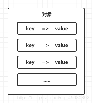 JS对象