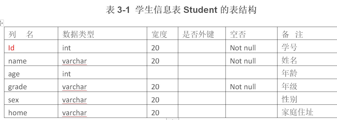 学生管理系统数据库设计