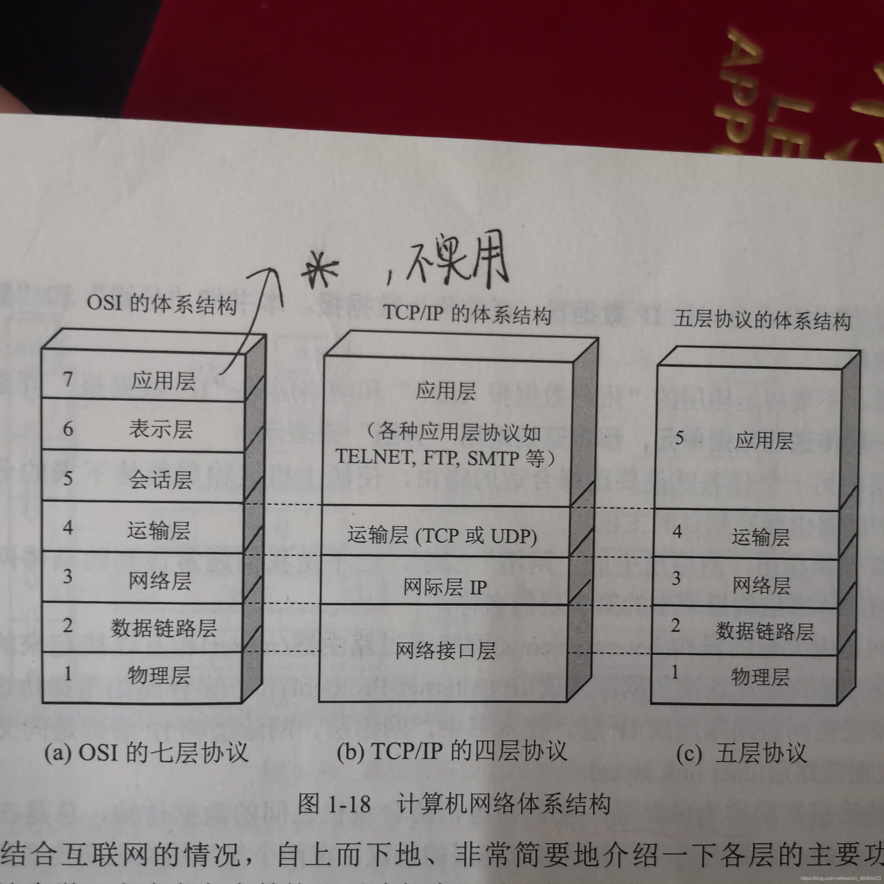OSI/RM 体系结构,TCP/IP 体系结构,五层体系结构
