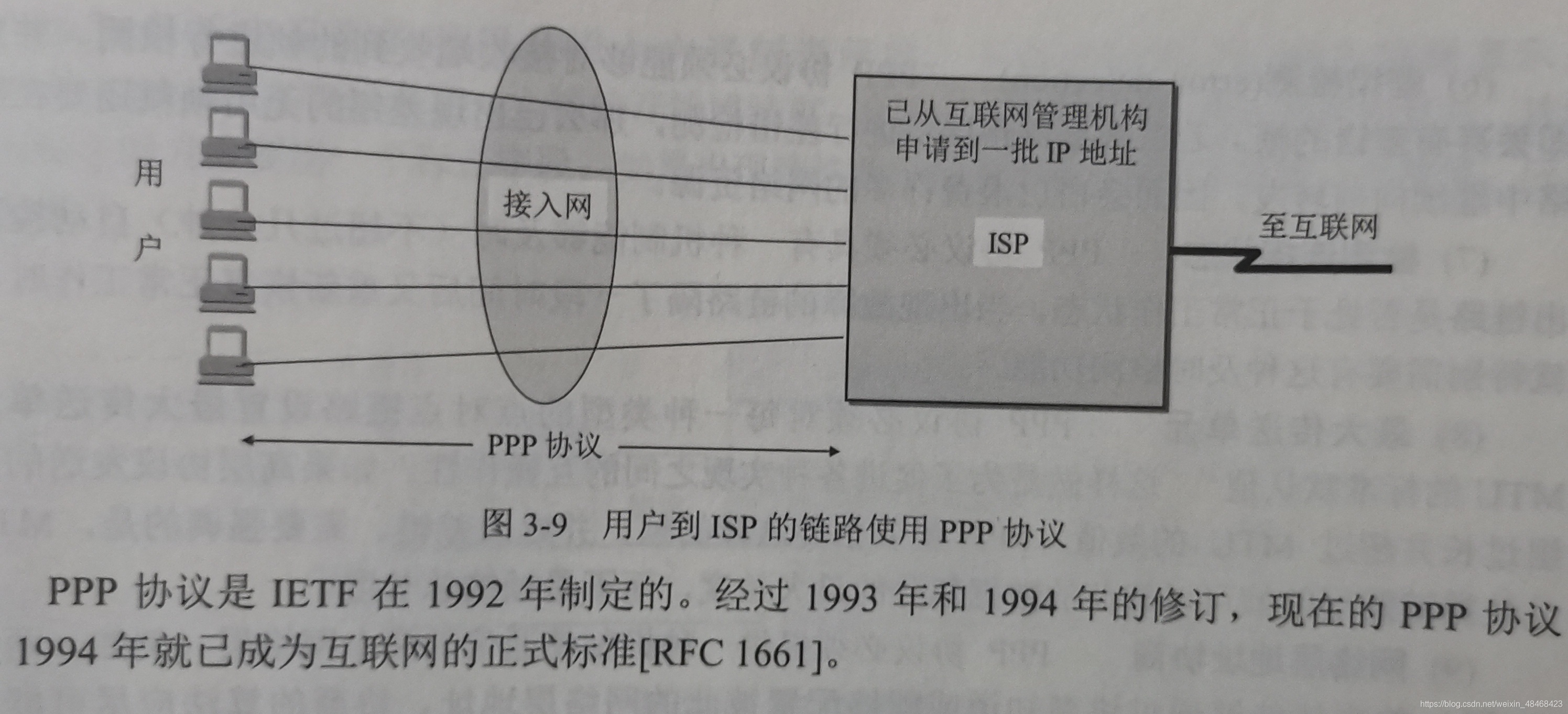 点对点PPP协议