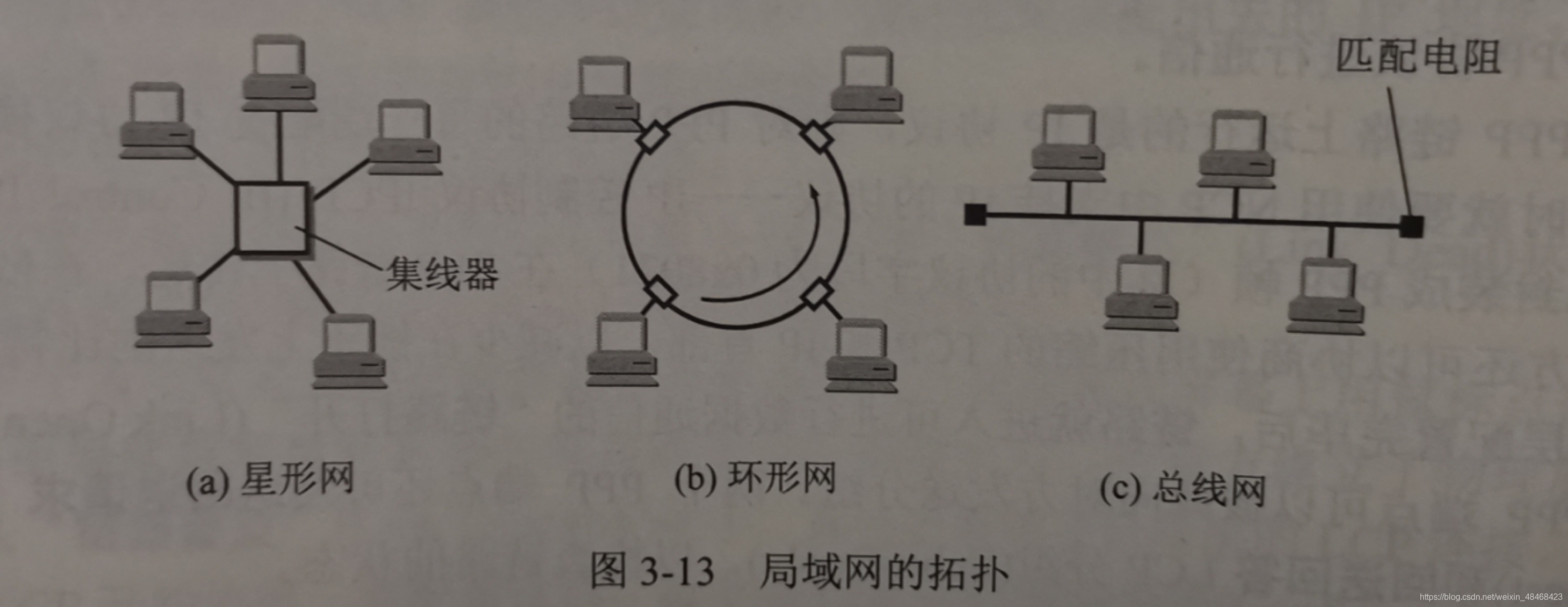 局域网的拓扑图