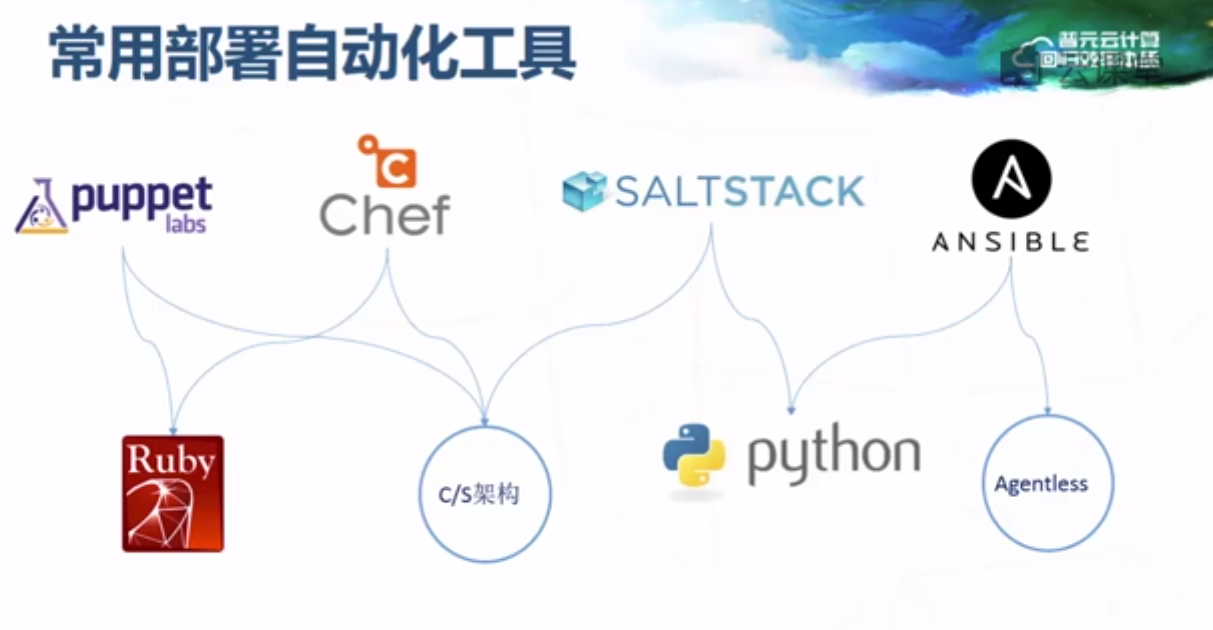 DevOps入门笔记_pre-devops-CSDN博客