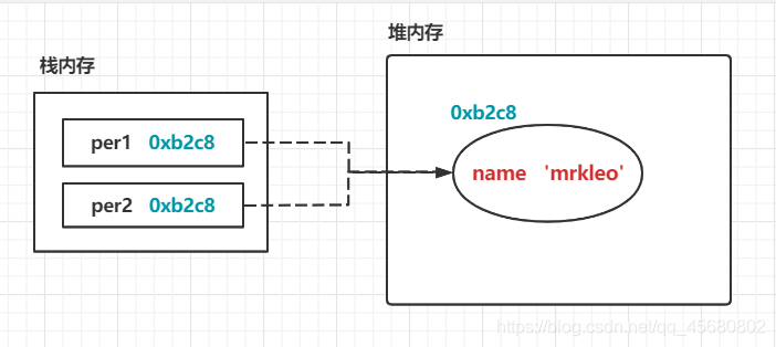 堆栈存储