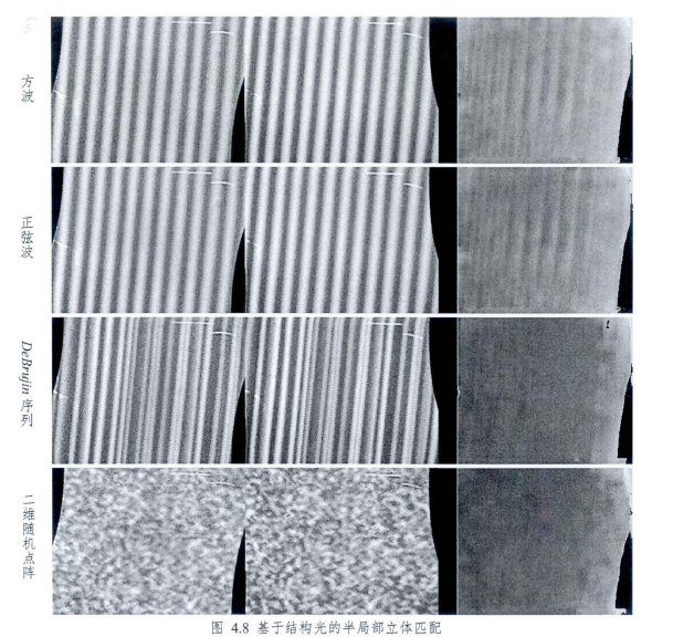 双目散斑结构光-CSDN博客