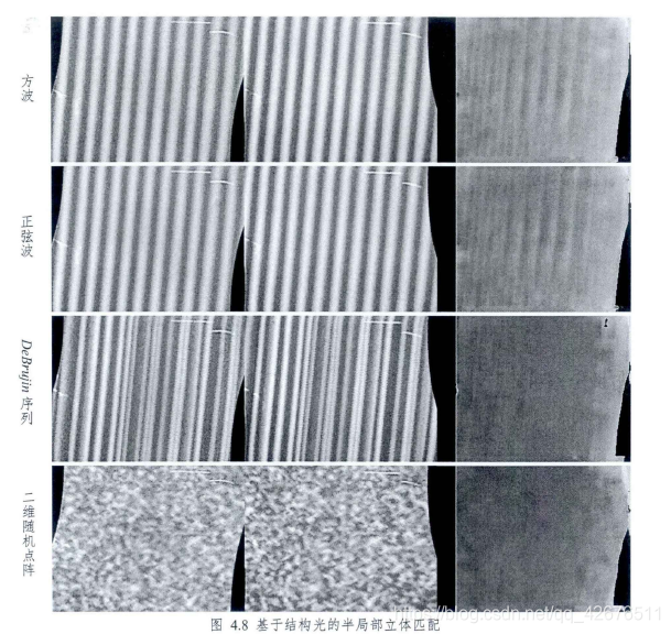 双目散斑结构光-CSDN博客