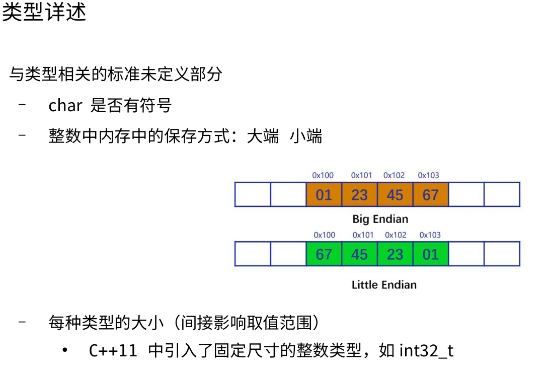 c 基礎_第2章(1)_對象與基本類型