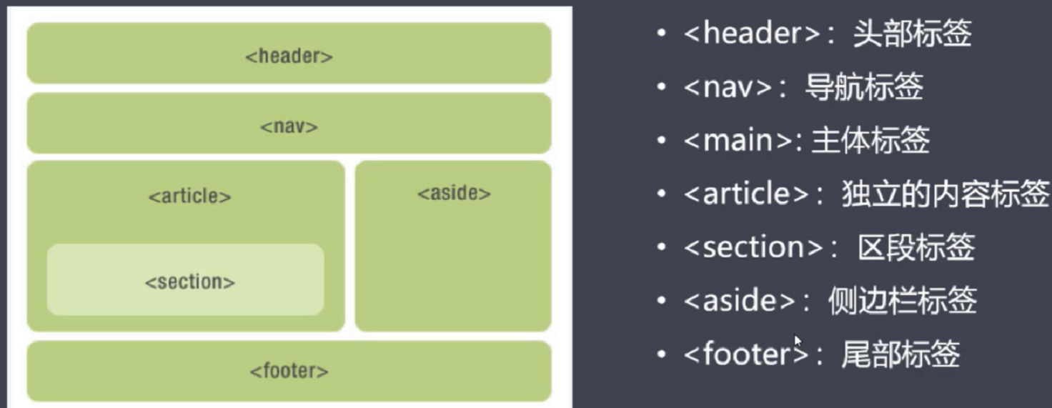 HTML5学习笔记_新增表单类型 表单元素 表单属性 表单事件 多媒体标签-CSDN博客
