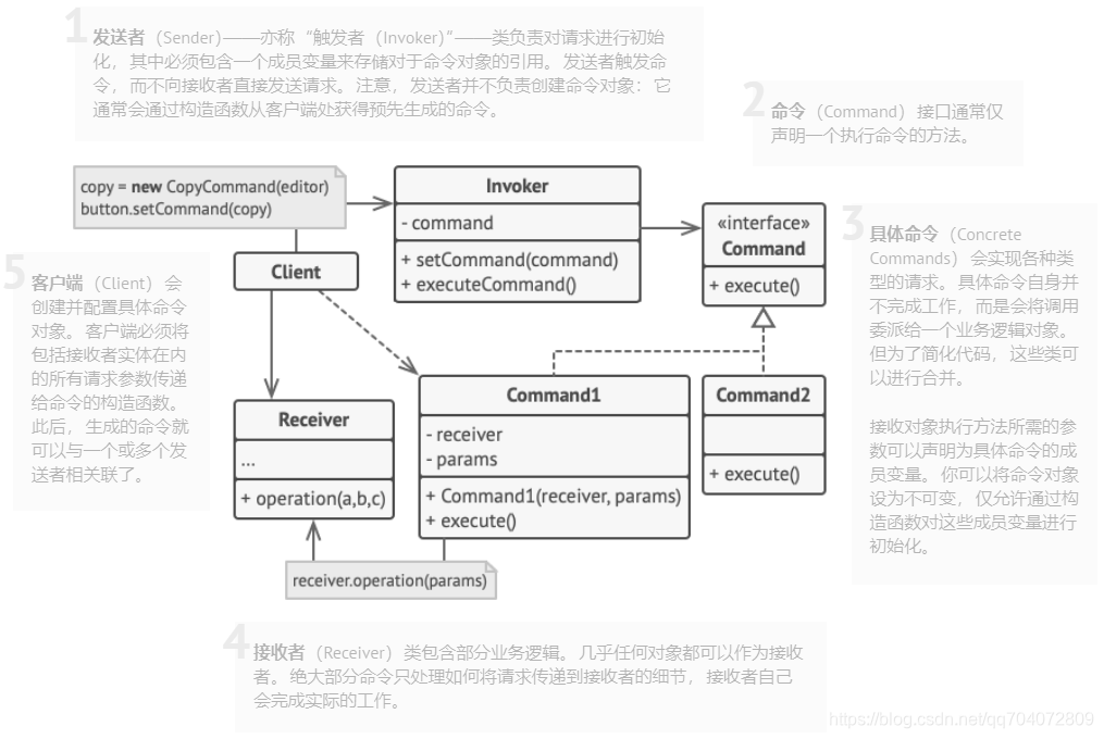 命令模式结构图