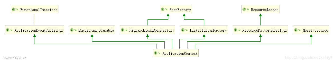 ApplicationContext