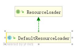 DefaultResourceLoader