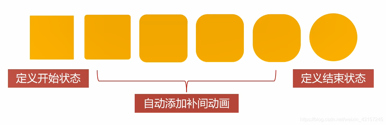 transition过渡的基本使用_transition用法-CSDN博客
