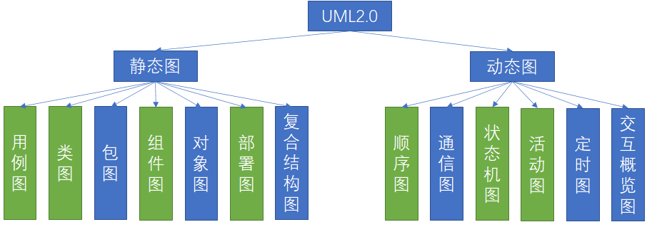面向对象统一建模语言uml