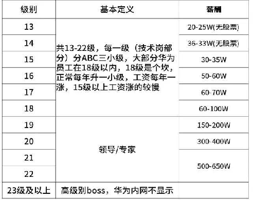 IT 生涯初探与工作经验分享【计算机、软件工程相关专业毕业生应该知道的事】---- 来自2008级学长的掏心窝分享