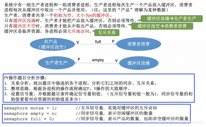 生产者与消费者