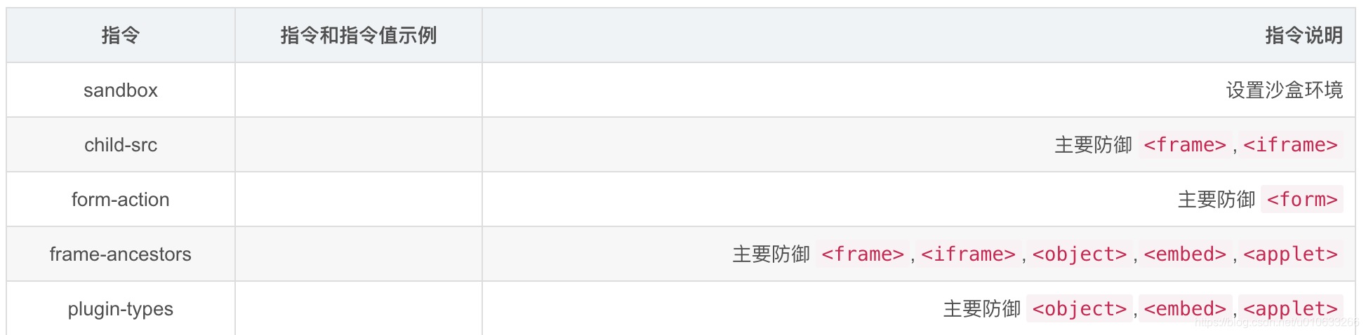 CSP安全策略