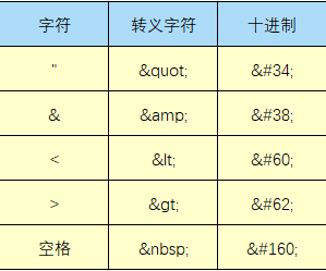 因为字符原因无法提示，所以用图片