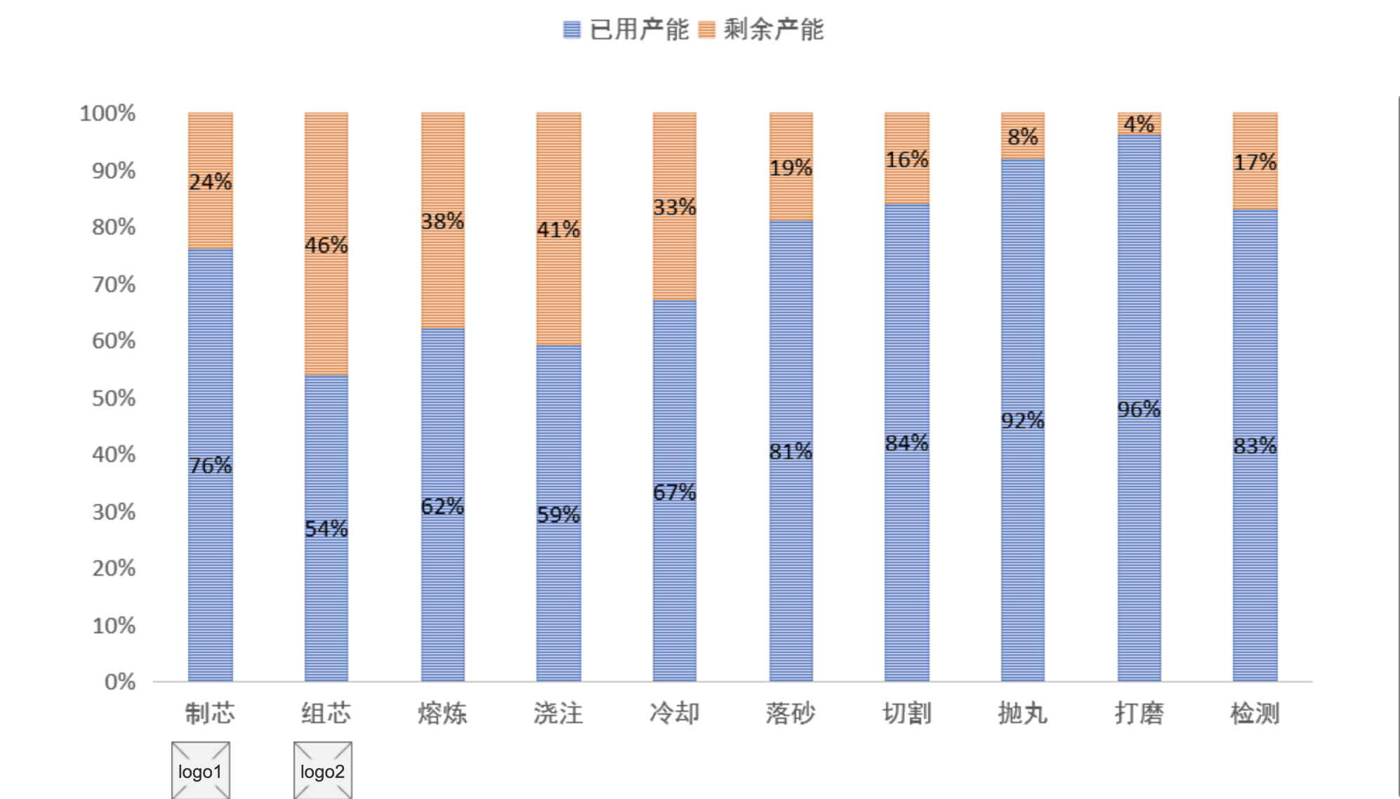 以上为土1-2