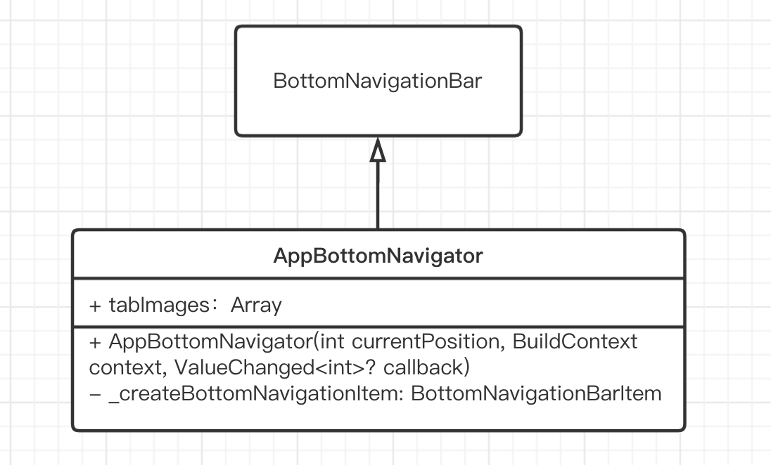 《码农爽》Flutter:从底部选项卡BottomNavigationBar看国际化和代码抽离