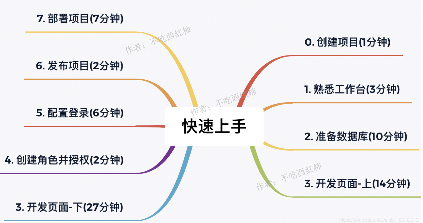 毕设代做正规平台_毕设代做被发现会不毕业吗