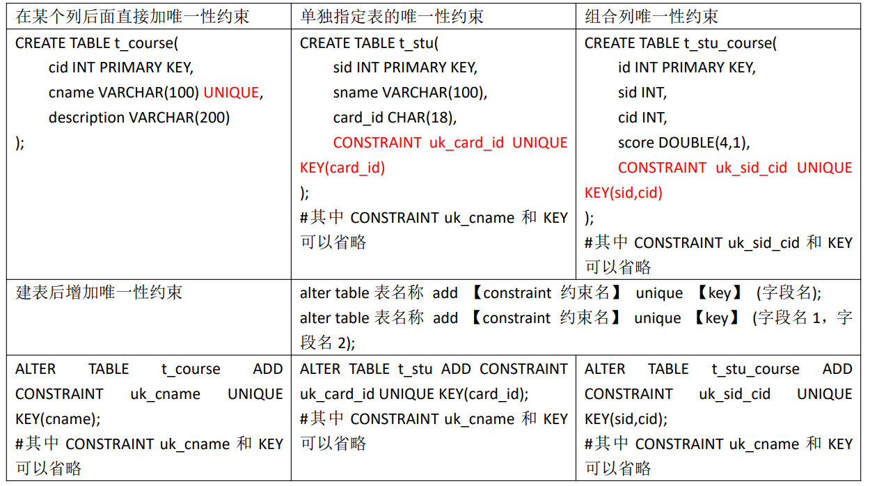 U8无法创建打印临时数据库 Csdn