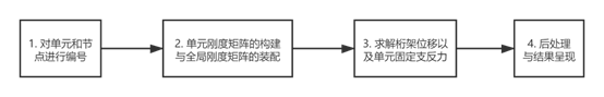 图1 流程图