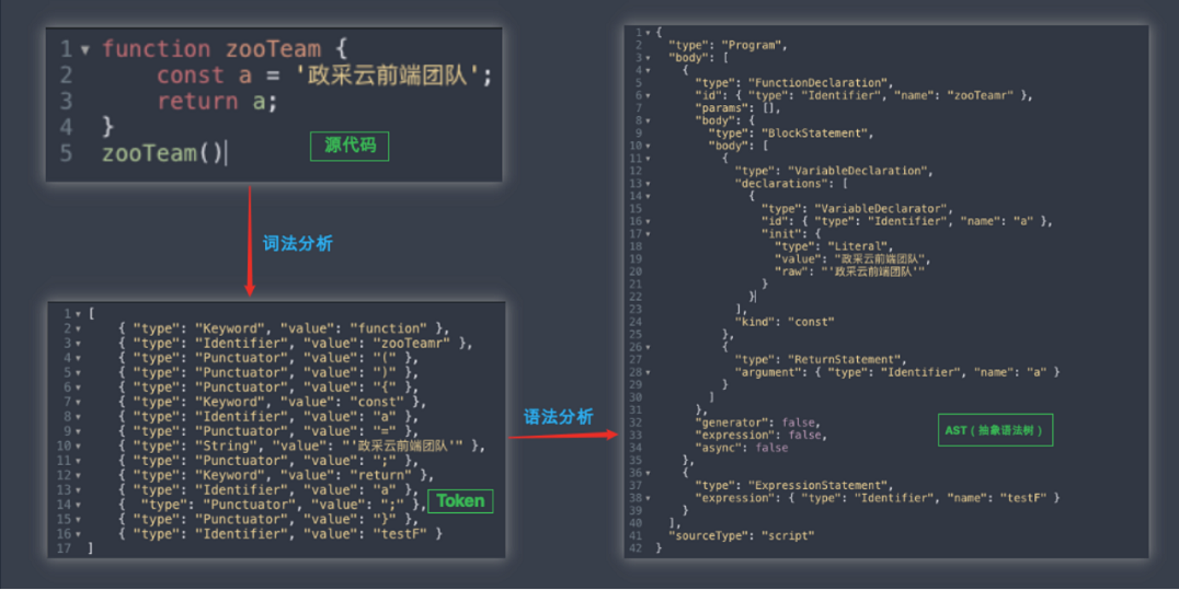 V8 执行 JavaScript 的流程