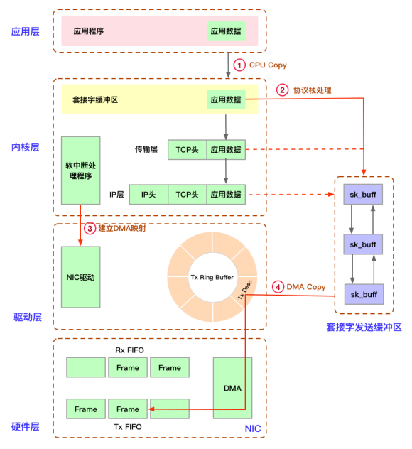 Android 网络相关知识 Wifi Telephony Zafirtab S Tech Notes 程序员宝宝 程序员宝宝