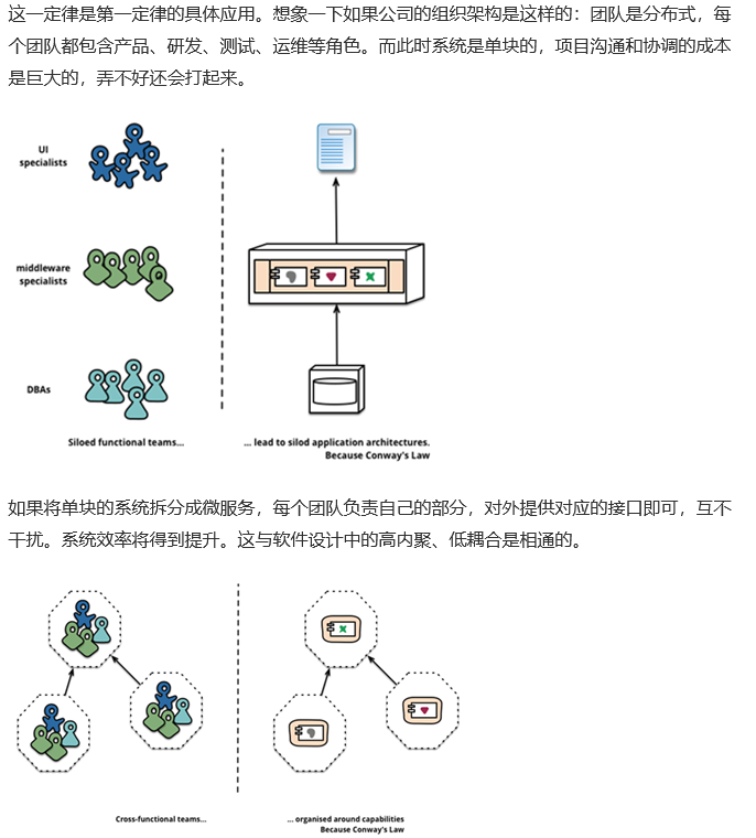 软件架构必知-康威定律