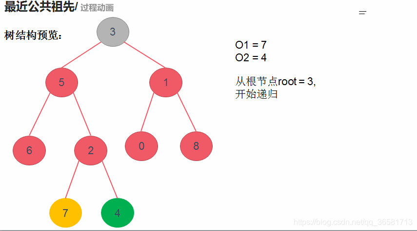 算法-二叉树-递归使用