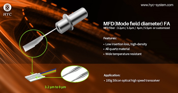 硅光集成类光组件——模场转换MFD FA光纤阵列_硅光芯片-CSDN博客