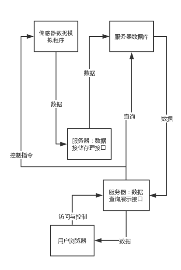 智能家居系统框图图片