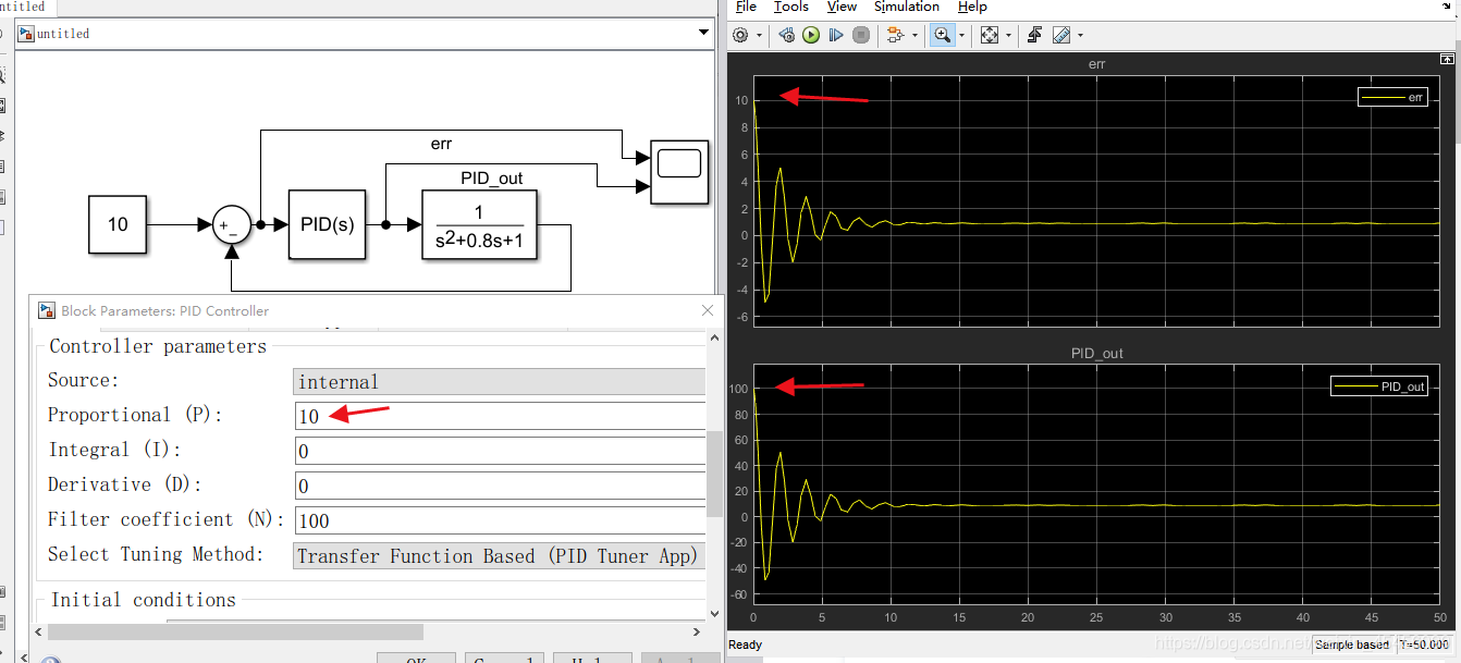 matlab——PID控制_pid控制matlab-CSDN博客